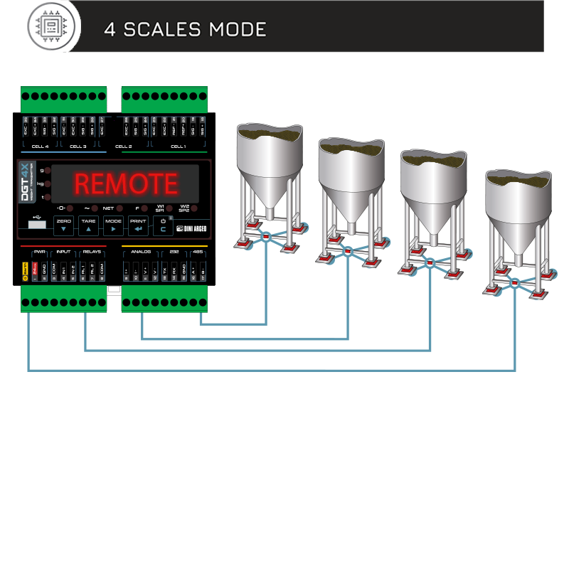 壓力變送器方案