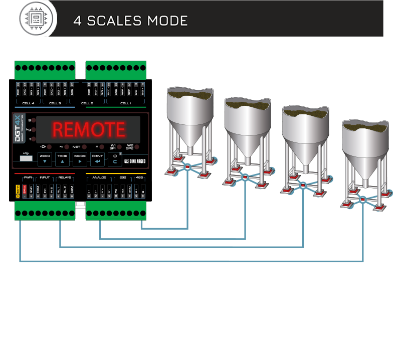 PLC變送器怎么連接?選擇變送器型號(hào)時(shí)需要注意什么?