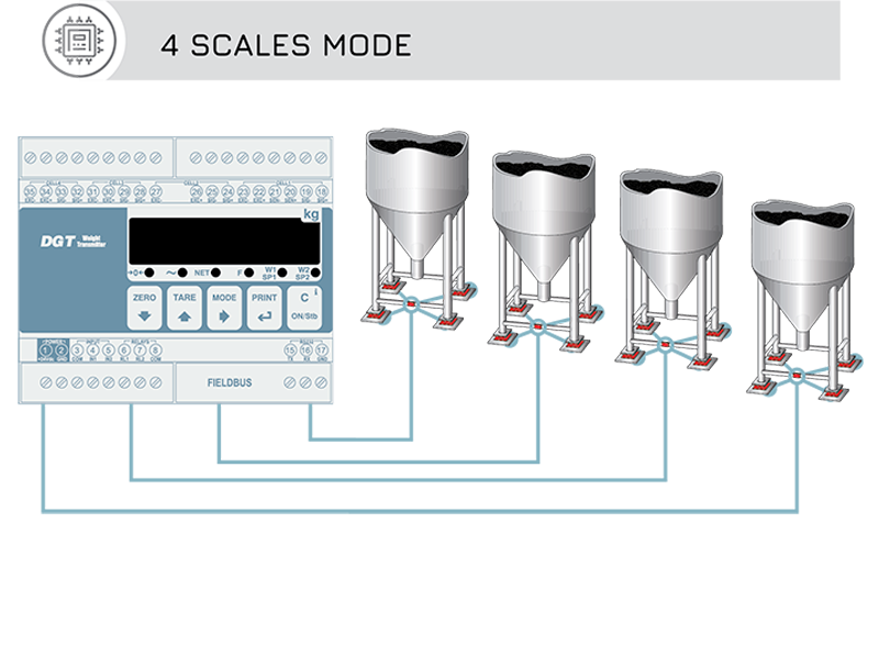 PLC變送器怎么連接?選擇變送器型號(hào)時(shí)需要注意什么?