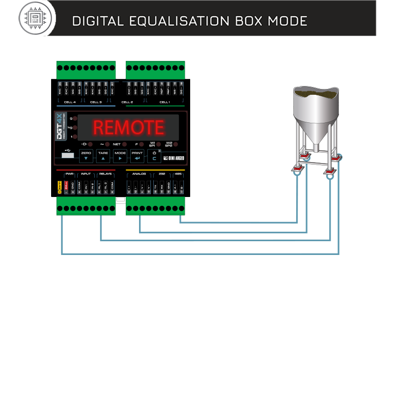 稱重控制儀表的功能特點(diǎn)有哪些?稱重儀表需要防靜電嗎?