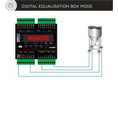 重量變送器特點(diǎn)是怎樣的？智能重量變送器工作原理是什么？