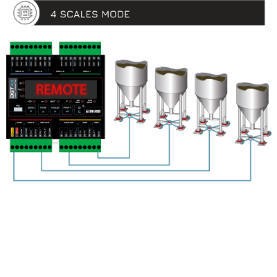PLC變送器如何加信號(hào)隔離器？變送器的常見(jiàn)故障有哪些？